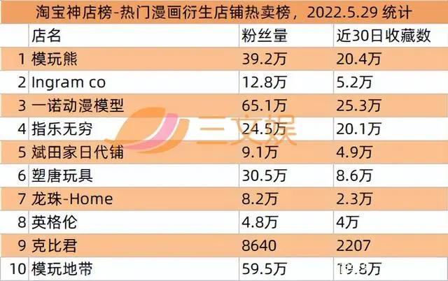 奥飞拟减少乐园投资9100万元，爱奇艺首次实现季度盈利