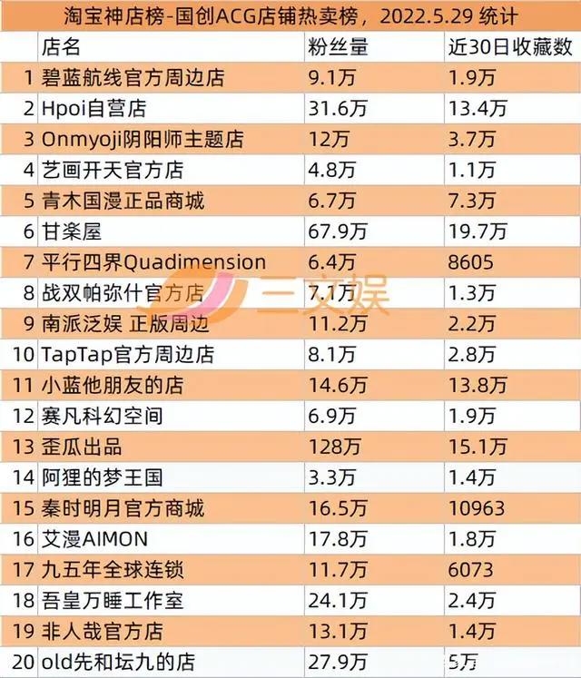 奥飞拟减少乐园投资9100万元，爱奇艺首次实现季度盈利