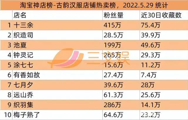 奥飞拟减少乐园投资9100万元，爱奇艺首次实现季度盈利