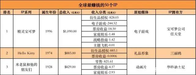 奥飞拟减少乐园投资9100万元，爱奇艺首次实现季度盈利