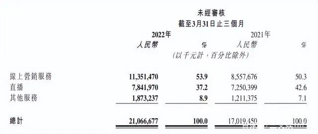 奥飞拟减少乐园投资9100万元，爱奇艺首次实现季度盈利