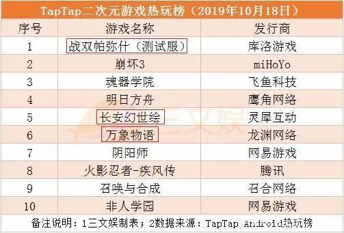 一周资讯：《哪吒》被选送奥斯卡，阿里影业预计半年亏损近4亿元