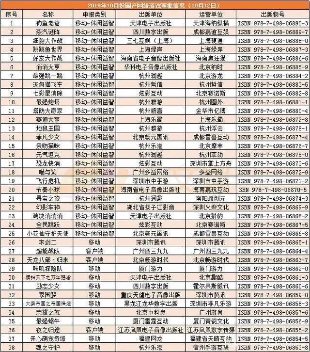 一周资讯：《哪吒》被选送奥斯卡，阿里影业预计半年亏损近4亿元