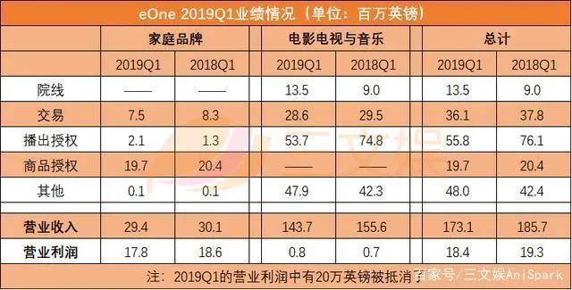 一周资讯：《哪吒》被选送奥斯卡，阿里影业预计半年亏损近4亿元