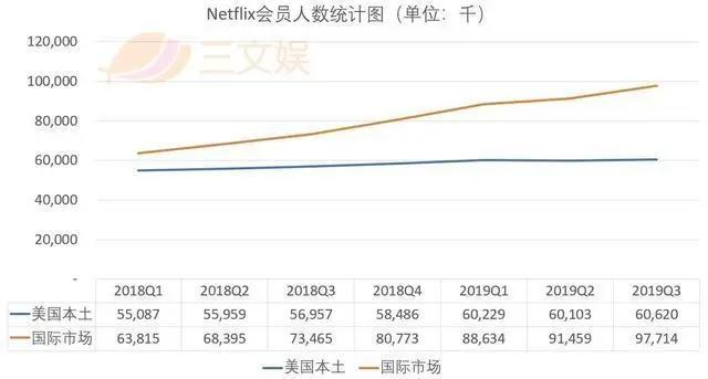 一周资讯：《哪吒》被选送奥斯卡，阿里影业预计半年亏损近4亿元