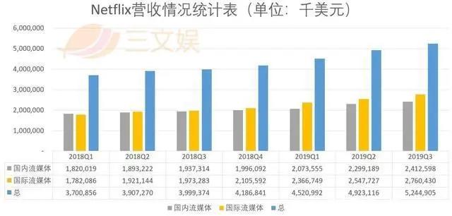 一周资讯：《哪吒》被选送奥斯卡，阿里影业预计半年亏损近4亿元