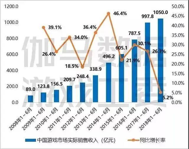 一个游戏能活多久，关键看是否抓住了这两个核心点