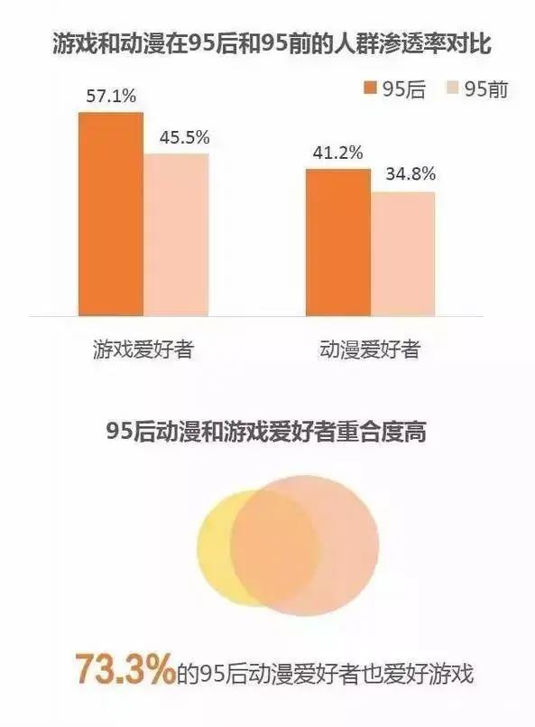 一个游戏能活多久，关键看是否抓住了这两个核心点