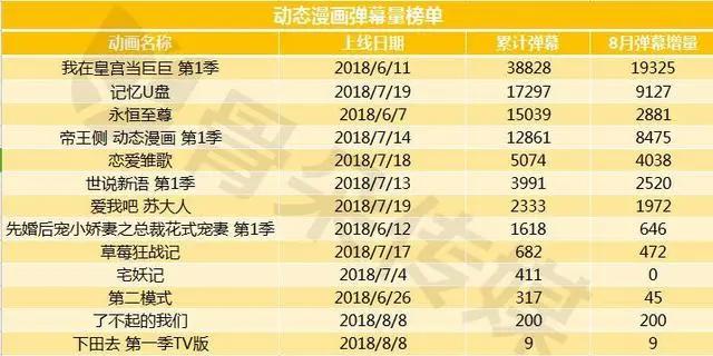 数据月报·漫画篇丨暑期档漫画数据大乱斗，这个夏天不简单！