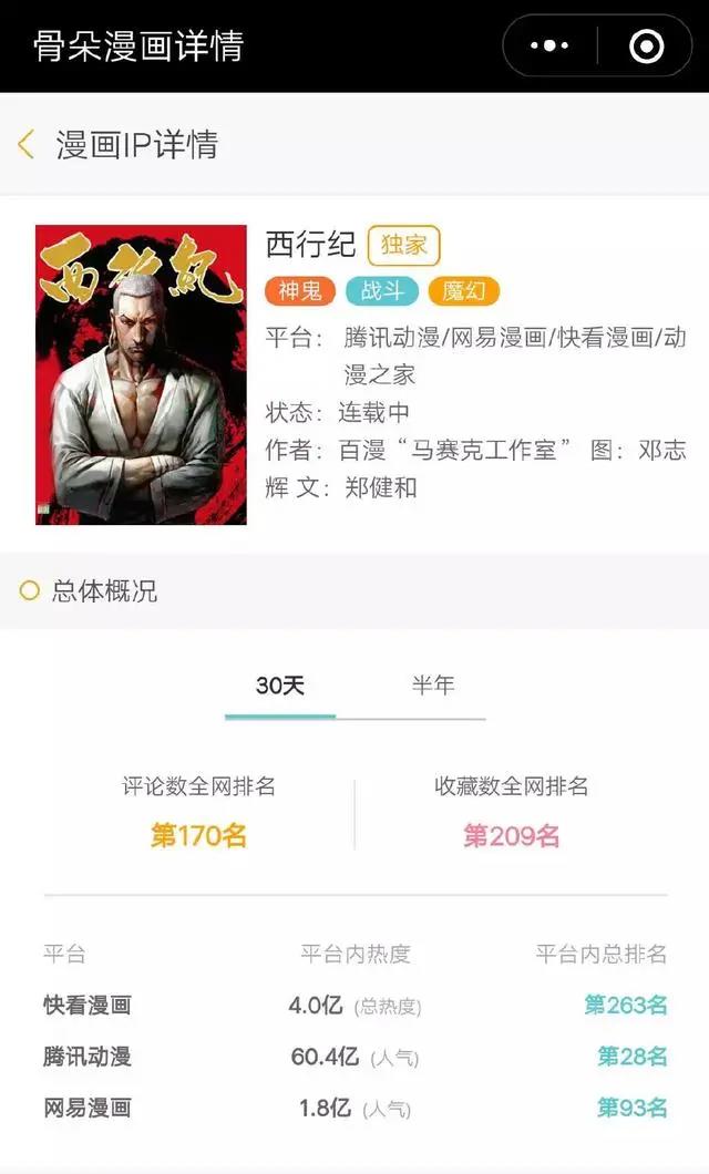 数据月报·漫画篇丨暑期档漫画数据大乱斗，这个夏天不简单！