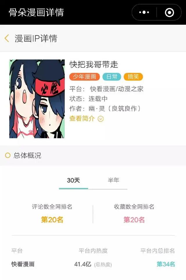 数据月报·漫画篇丨暑期档漫画数据大乱斗，这个夏天不简单！