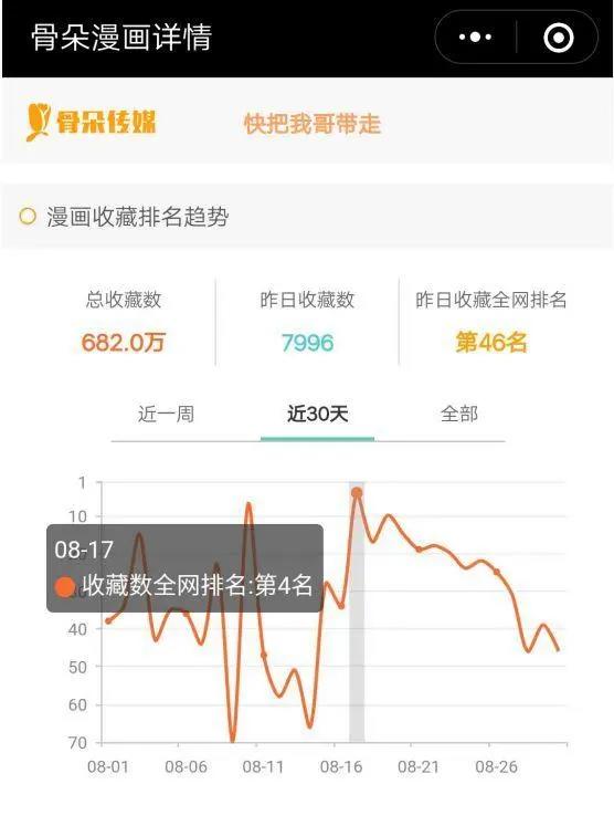 数据月报·漫画篇丨暑期档漫画数据大乱斗，这个夏天不简单！