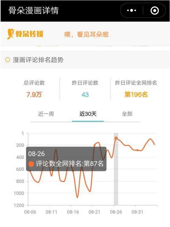 数据月报·漫画篇丨暑期档漫画数据大乱斗，这个夏天不简单！
