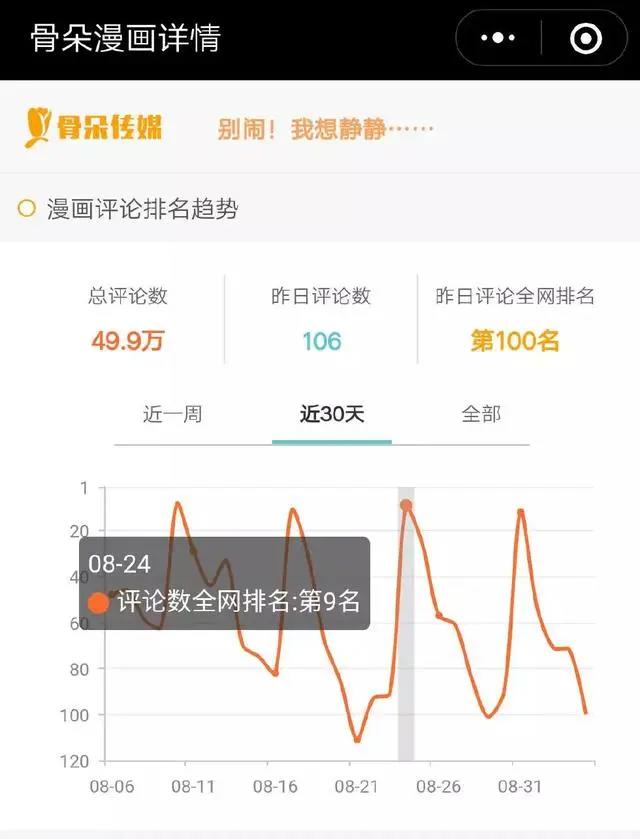 数据月报·漫画篇丨暑期档漫画数据大乱斗，这个夏天不简单！
