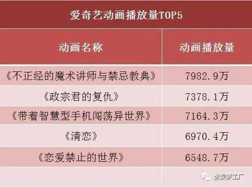 2017年动画番剧年终盘点：b站爱奇艺腾讯优酷策略分化