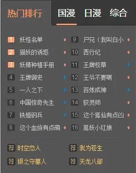 从开拓到领衔，《妖怪名单》是如何驱动着中国网络动画的发展？