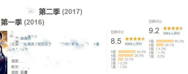 评分超越《火影忍者》，漫画人气更过百亿，一部佳作的诞生！