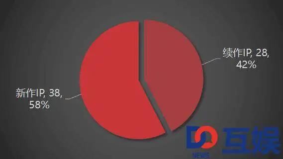 2017年度国产动画番剧报告：腾讯一家独大，占据四成