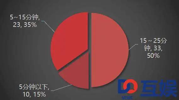 2017年度国产动画番剧报告：腾讯一家独大，占据四成