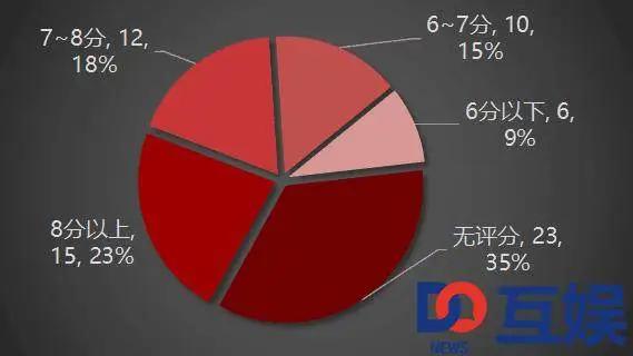 2017年度国产动画番剧报告：腾讯一家独大，占据四成