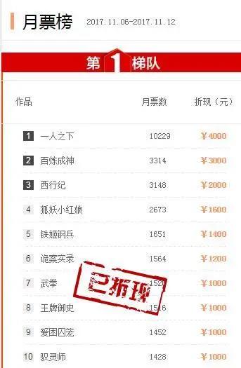 国漫观察：豆瓣评分9.4！《一人之下》背后的中国式热血图景