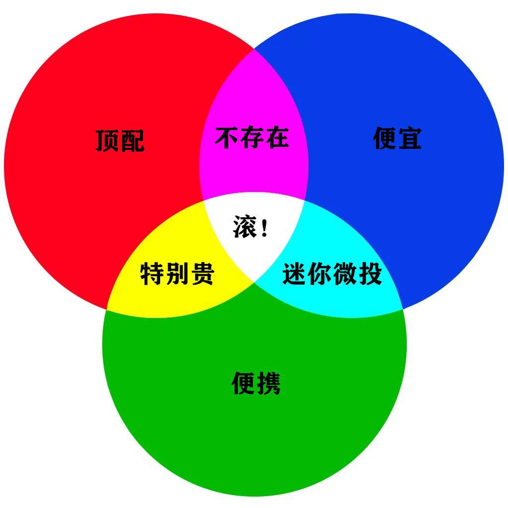 千元微型投影仪值不值得入手？小明Q2VS微果C1多维横评供你参考