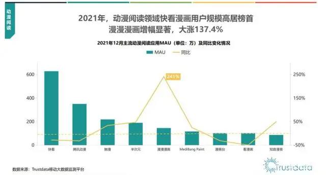 国漫路漫漫