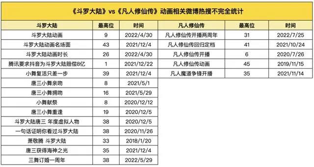 为什么动画《凡人修仙传》的市场表现远不如《斗罗大陆》？