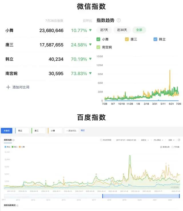 为什么动画《凡人修仙传》的市场表现远不如《斗罗大陆》？