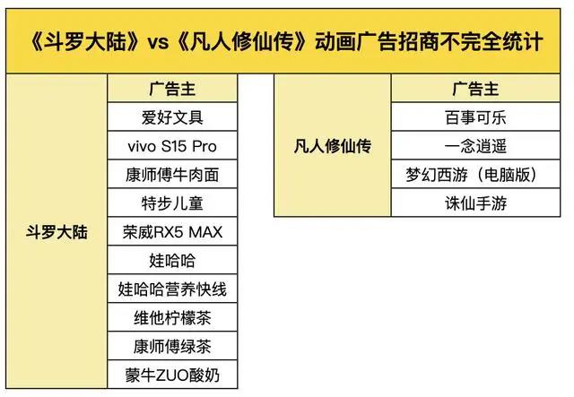 为什么动画《凡人修仙传》的市场表现远不如《斗罗大陆》？