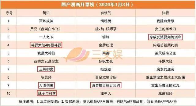 央视动漫集团成立，B站跨年晚会助推市值涨10亿美元