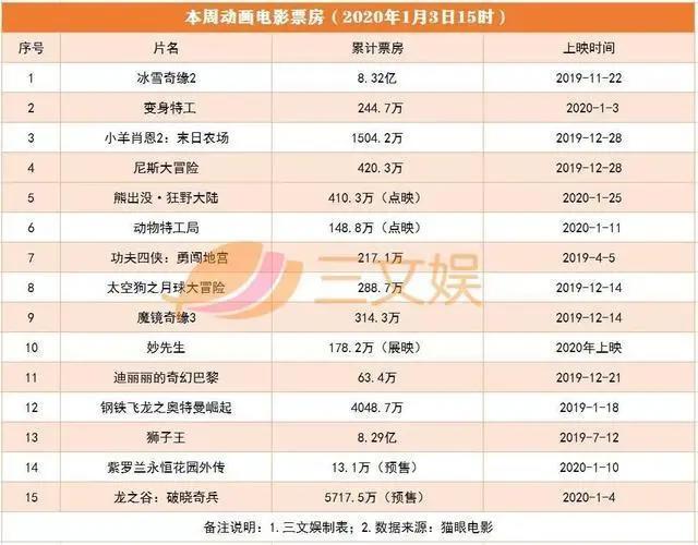 央视动漫集团成立，B站跨年晚会助推市值涨10亿美元