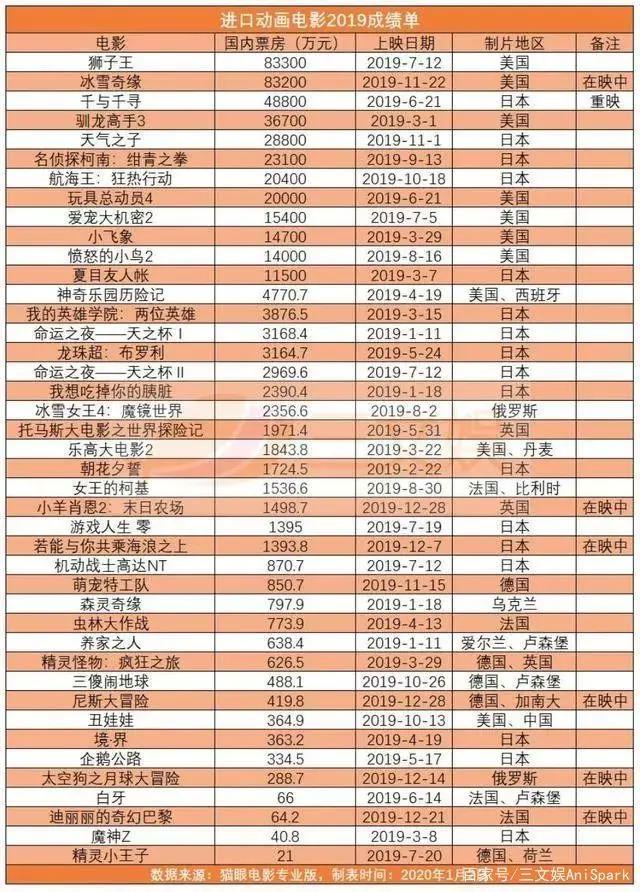 央视动漫集团成立，B站跨年晚会助推市值涨10亿美元
