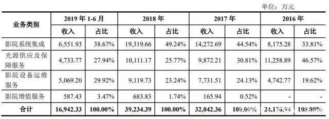 央视动漫集团成立，B站跨年晚会助推市值涨10亿美元