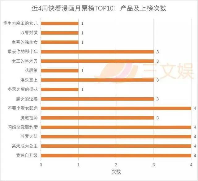 腾讯动漫有妖气快看漫画，这些国产漫画有哪些特点？来看11月榜单