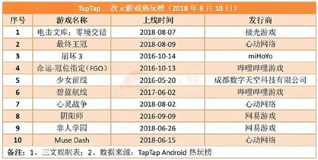 风语咒票房过亿，妙音动漫上半年净利润470万元｜三文娱周刊