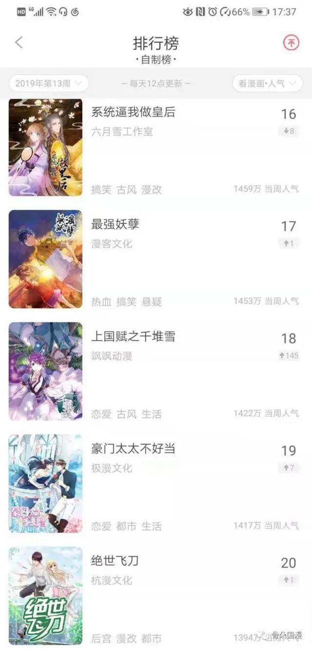 7月漫画数据月报｜多数平台评论数较前月大幅度上升