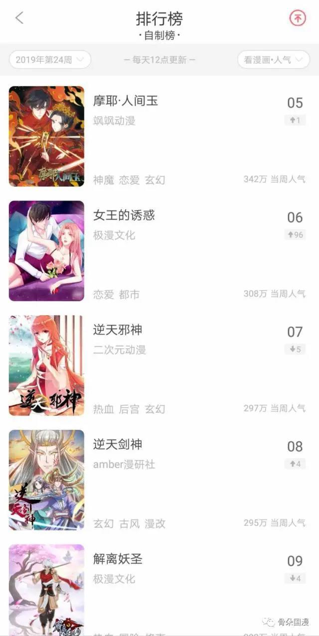 7月漫画数据月报｜多数平台评论数较前月大幅度上升