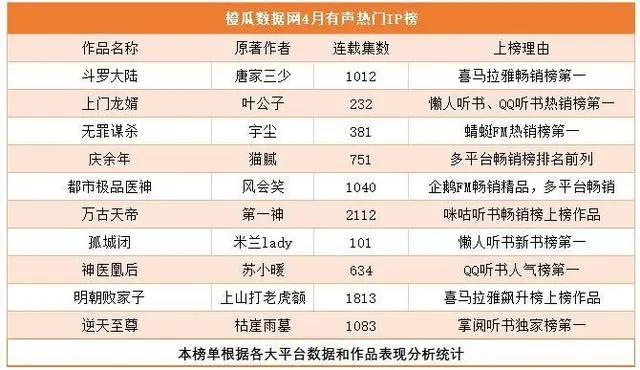 橙瓜数据网2020年4月网络文学行业报告：抗疫题材备受关注