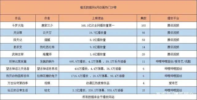 橙瓜数据网2020年4月网络文学行业报告：抗疫题材备受关注