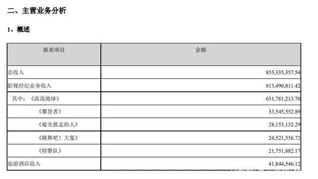 阅文回应作者合约等争议，腾讯阿里等投资华谊兄弟22.9亿