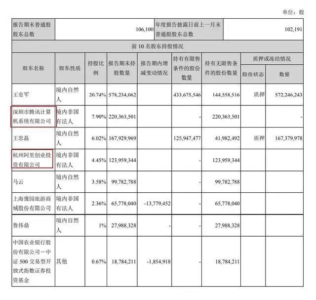 阅文回应作者合约等争议，腾讯阿里等投资华谊兄弟22.9亿