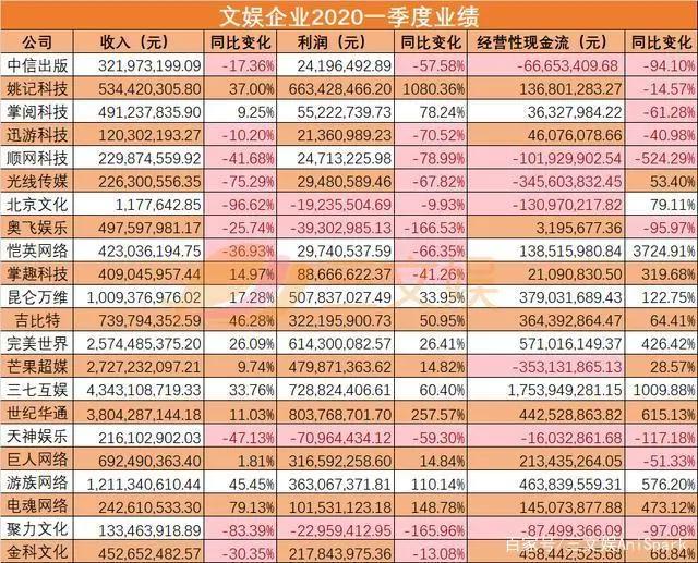 阅文回应作者合约等争议，腾讯阿里等投资华谊兄弟22.9亿