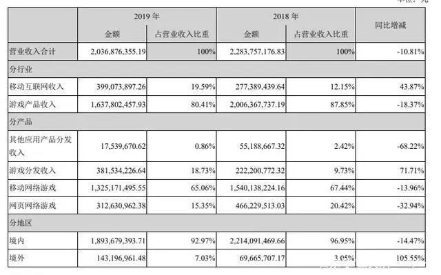 阅文回应作者合约等争议，腾讯阿里等投资华谊兄弟22.9亿