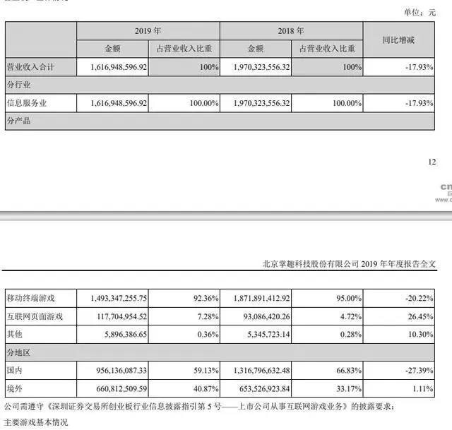 阅文回应作者合约等争议，腾讯阿里等投资华谊兄弟22.9亿