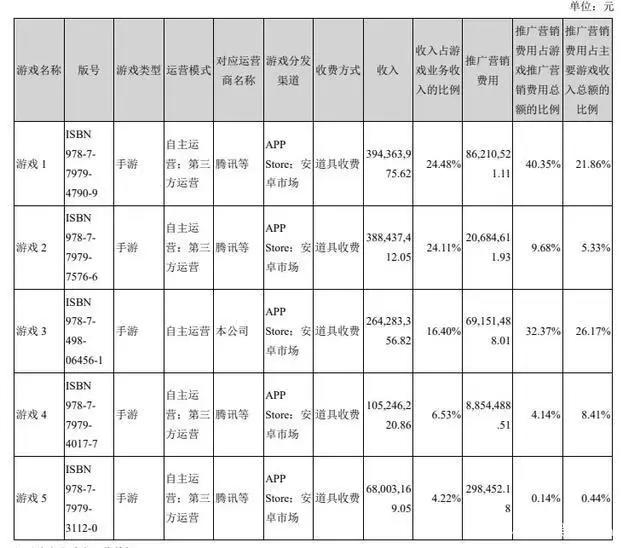 阅文回应作者合约等争议，腾讯阿里等投资华谊兄弟22.9亿