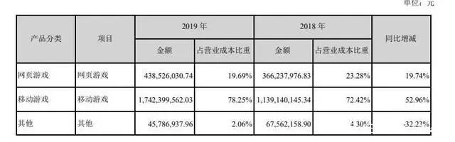 阅文回应作者合约等争议，腾讯阿里等投资华谊兄弟22.9亿