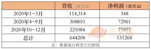 一年会员收入过亿的六大视频平台