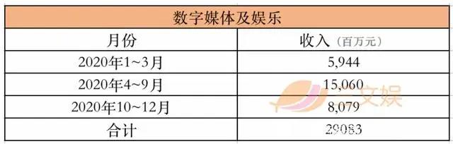 一年会员收入过亿的六大视频平台