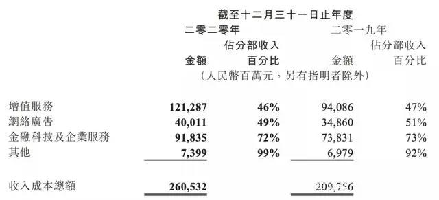 一年会员收入过亿的六大视频平台